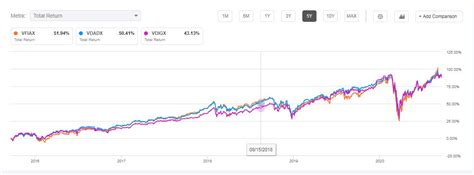 vasvx|vfiax dividend payout history.